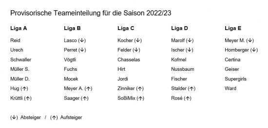 Ligaeinteilung provisorisch 2022-23