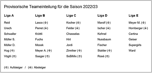 2022 Ligaeinteilung Saison 2022/23 provisorisch