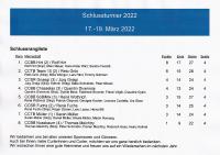 Schlussturnier 2022 - Schlussklassement