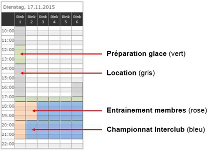 Plan d'occupation des rinks avec functions