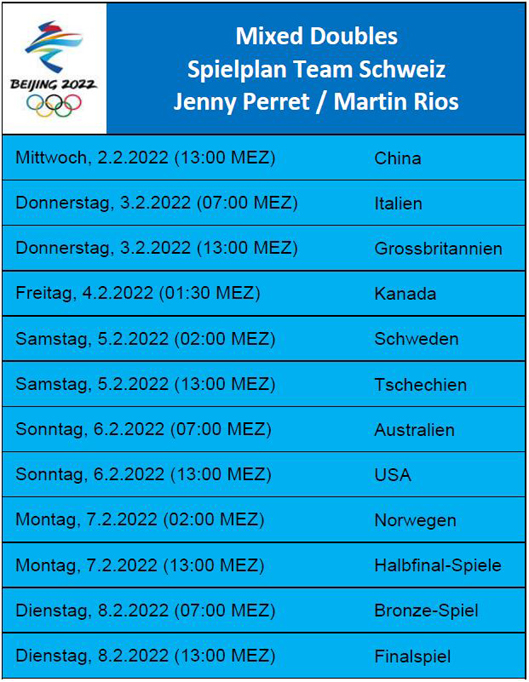 2022 Olympiade - Spielplan MD Team Schweiz