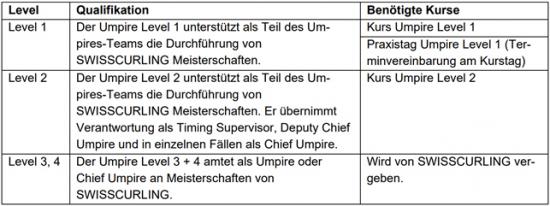 Curling - Ausbildung Umpire 1